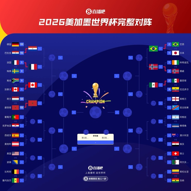 法国世界杯夺冠概率断档领先