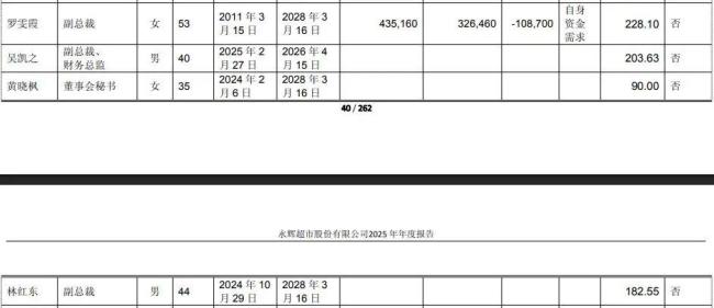 永辉超市两位副总裁同一天辞职 管理层持续调整