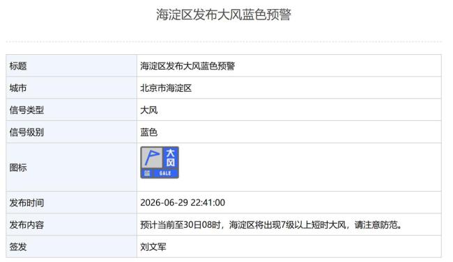 北京3区发布大风蓝色预警 7级短时大风来袭