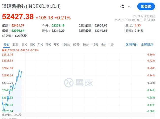 黄金白银大涨原因