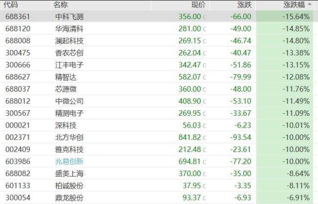 亚太主要股指多数下跌 科技股领跌市场