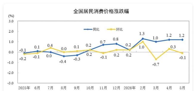 极端天气扎堆会推高物价吗 气候风险影响经济