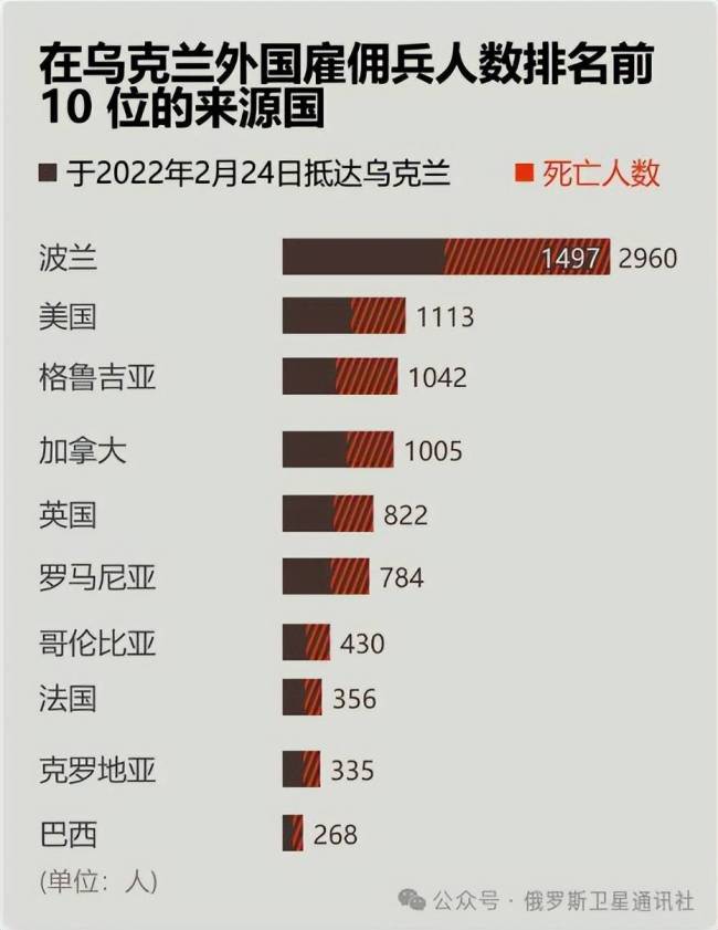 乌克兰又向全球征兵说明什么 兵源压力成核心难题