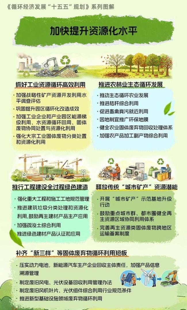 未来我国循环经济发展重点 新规划引领绿色转型