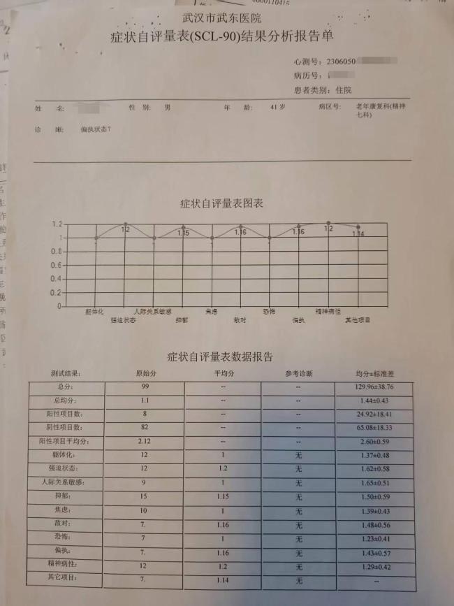 武汉男子多次报警被强制送精神病院 两次送医67天引发争议