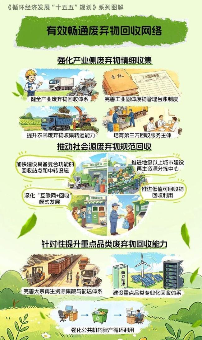 未来我国循环经济发展重点 新规划引领绿色转型