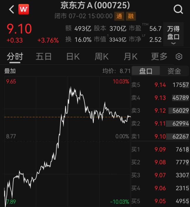 京东方董事长五句话回应与康宁合作 共探未来技术机遇