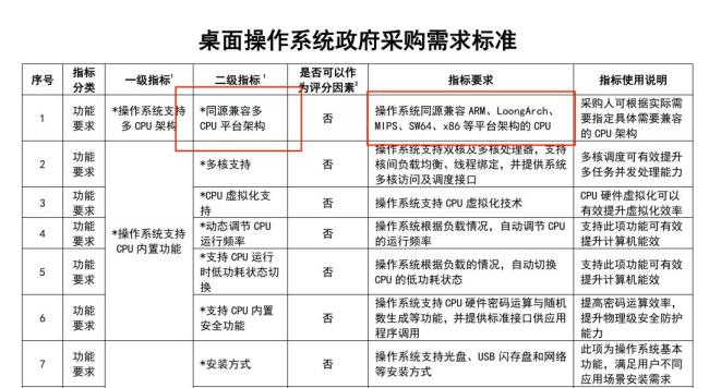 鸿蒙因不兼容多CPU架构落选重要集采