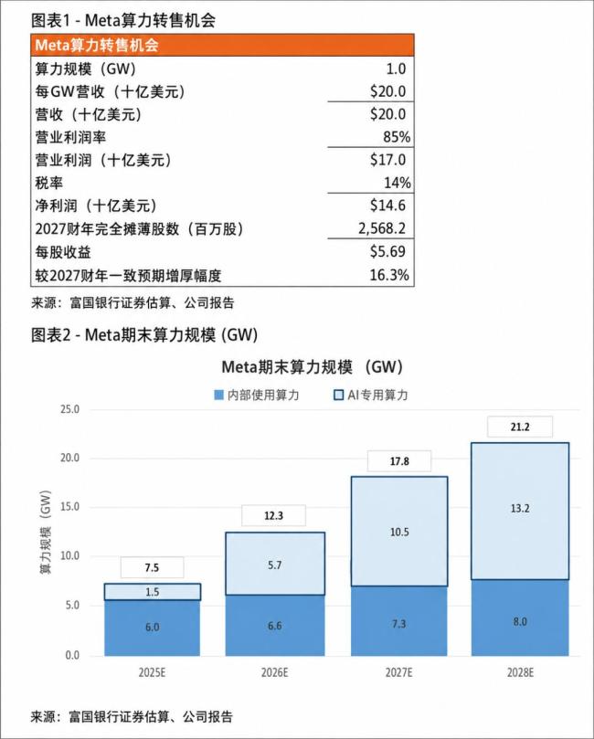 扎克伯格把AI牛市吓了一跳 算力市场波动引发关注