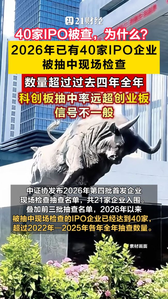 多家半导体IPO被抽中现场检查