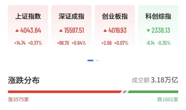 亚太股指集体大反弹