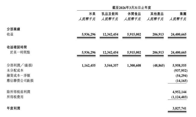 旺旺都开始卖酒了 童年品牌转型求变