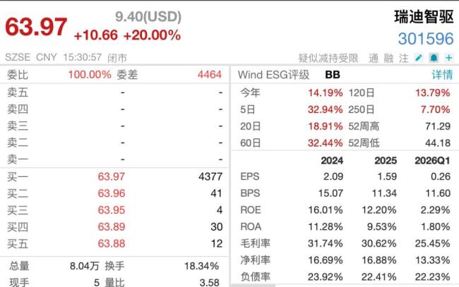 69家A股公司集体提示风险 热点概念需谨慎对待