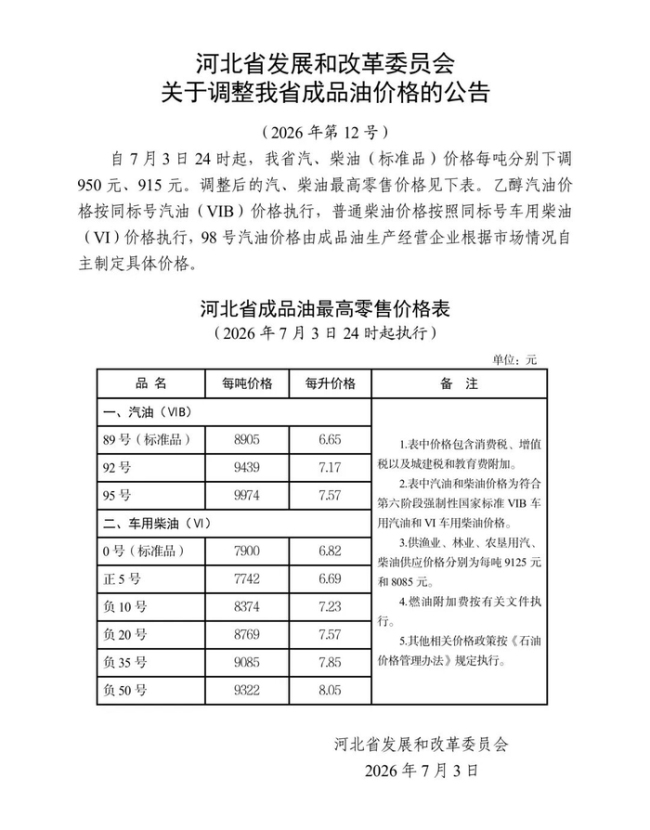 河北油价调整公告