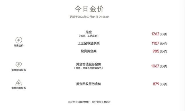 金价结束四周连跌 市场迎来反弹信号