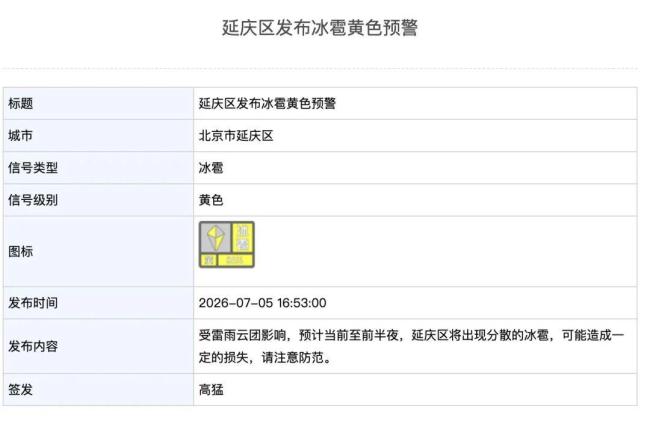 北京延庆突降冰雹 密集如雪引发关注