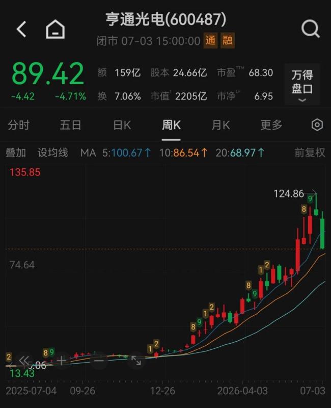 下周A股解禁市值超千亿 屹唐占近2/3 解禁压力集中显现