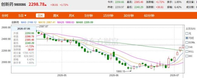 细胞与基因治疗新政引爆创新药行情