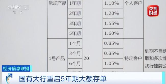 国有大行重启5年期大额存单