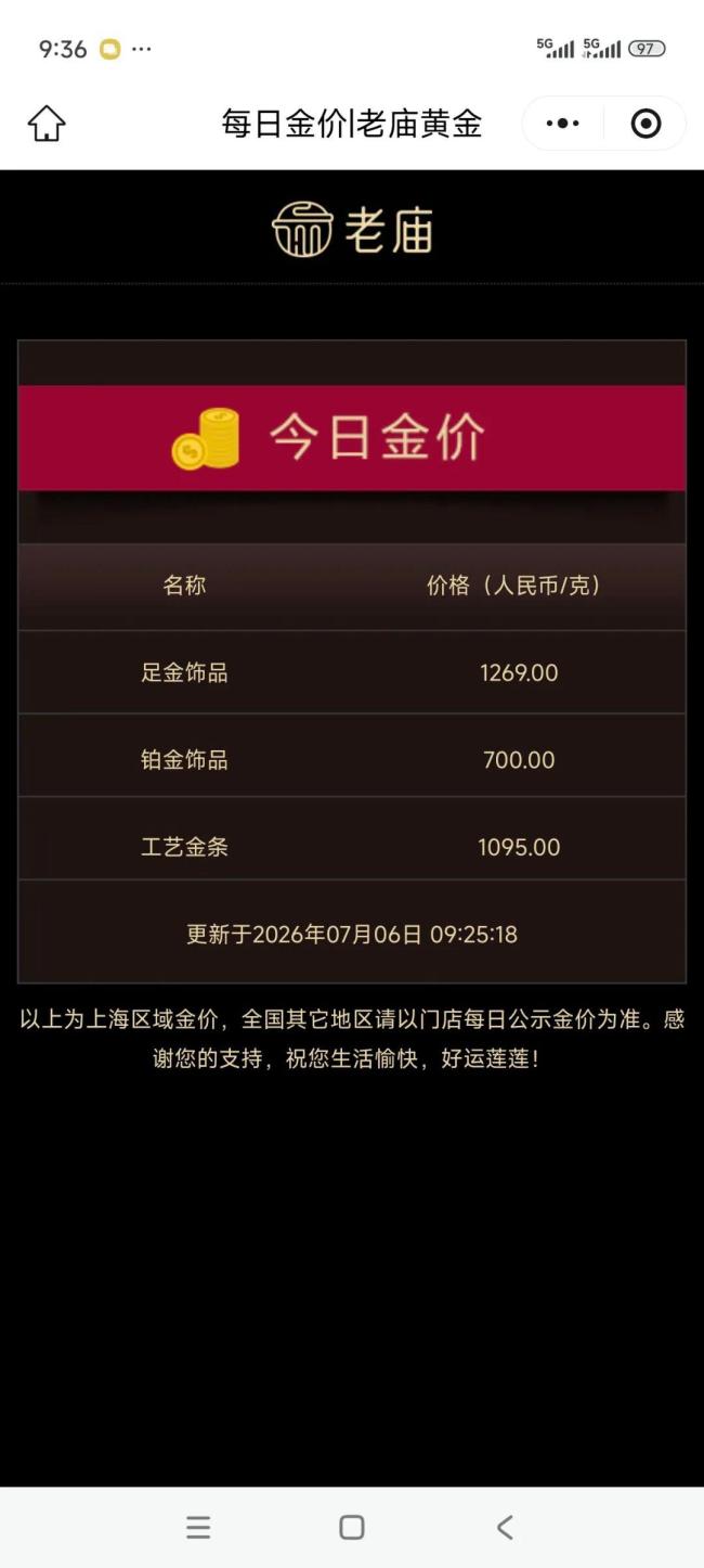 品牌金饰纷纷站上1260元/克 金价反弹带动