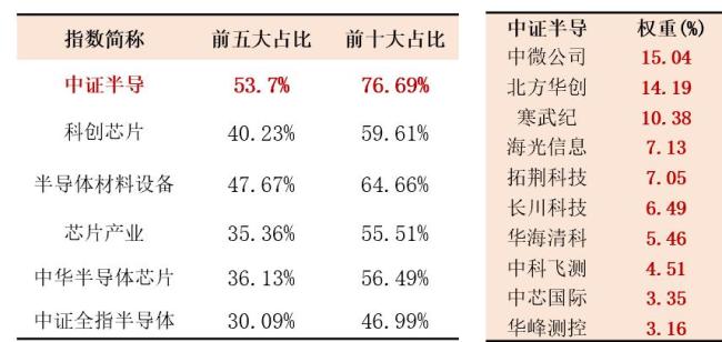 三星电子财报为何带崩亚洲存储芯片股 硅片需求激增带动涨价
