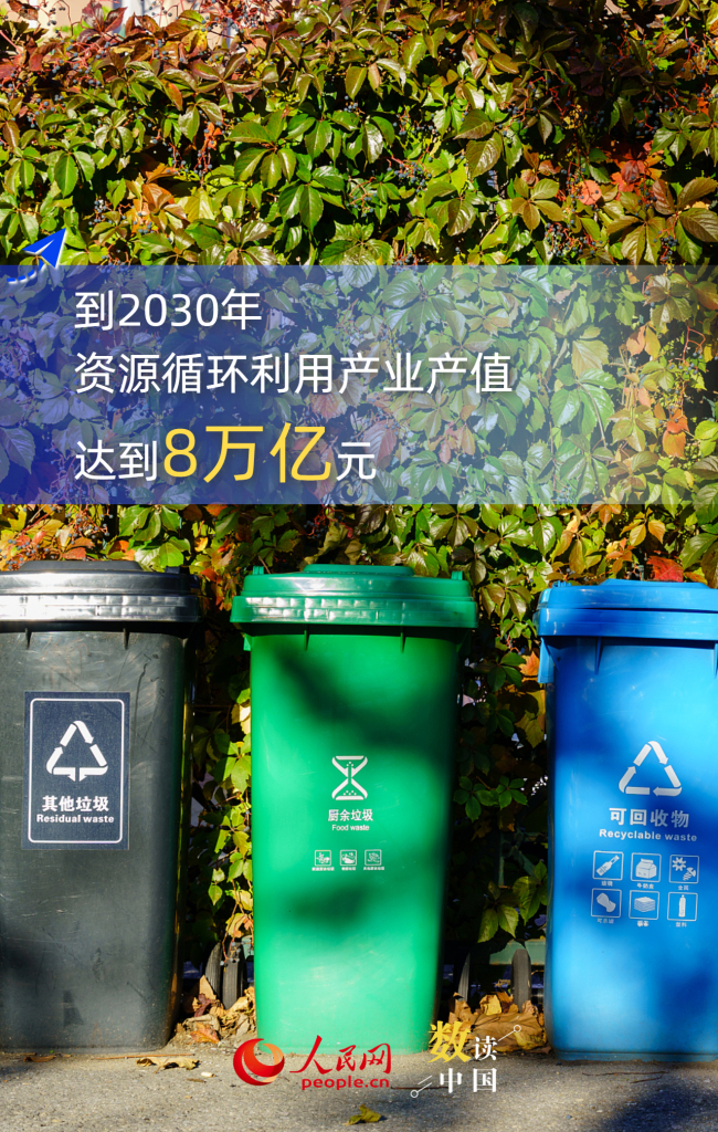 8万亿！循环经济“十五五”锚定新目标