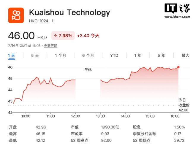 腾讯寻求出售快手股份