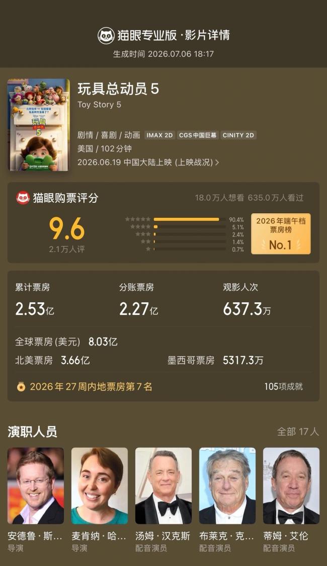 玩具总动员5延长上映至8月18日