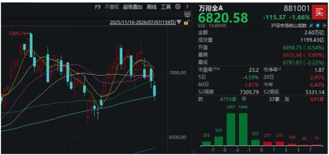 沪指4000点得而复失 主力在布局什么 市场调整与资金动向解析