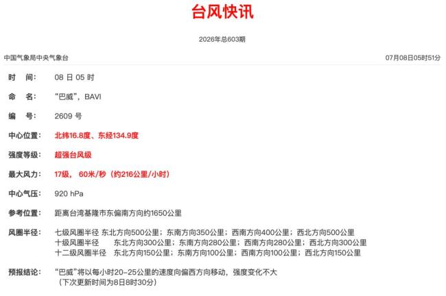 超强台风巴威即将进入48小时警戒线 或成巨无霸台风