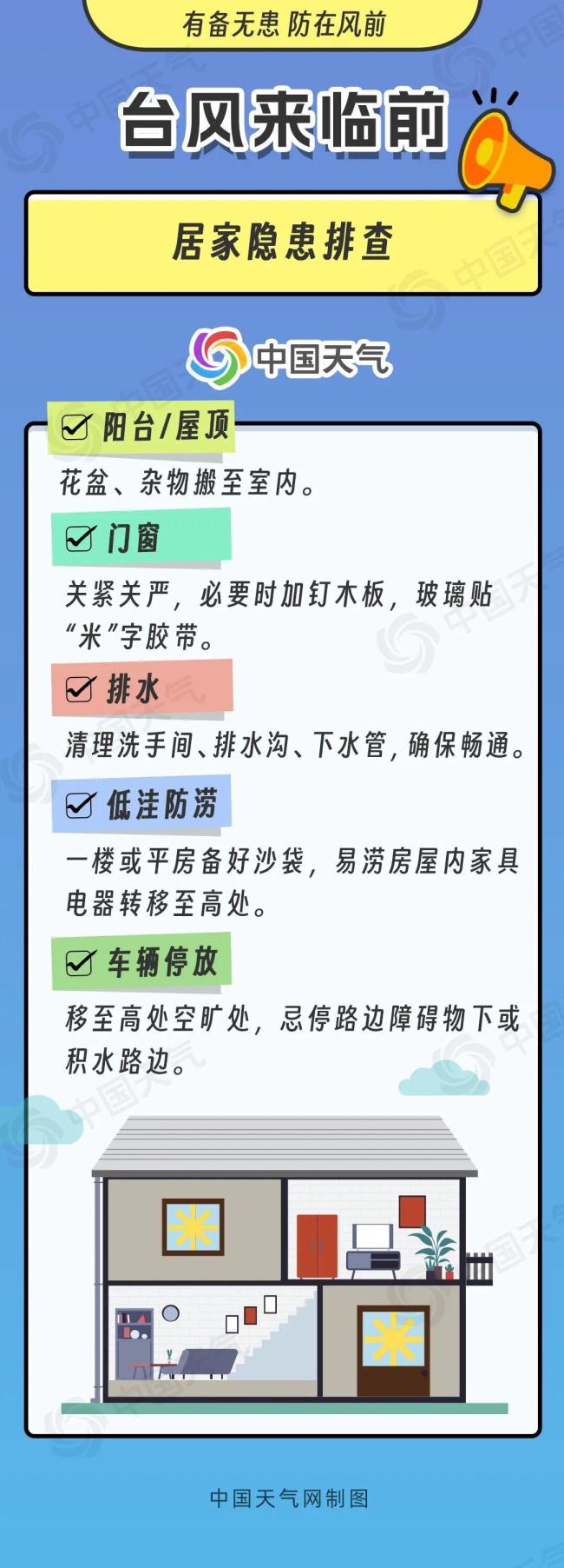 科学应对台风指南 全场景行动建议