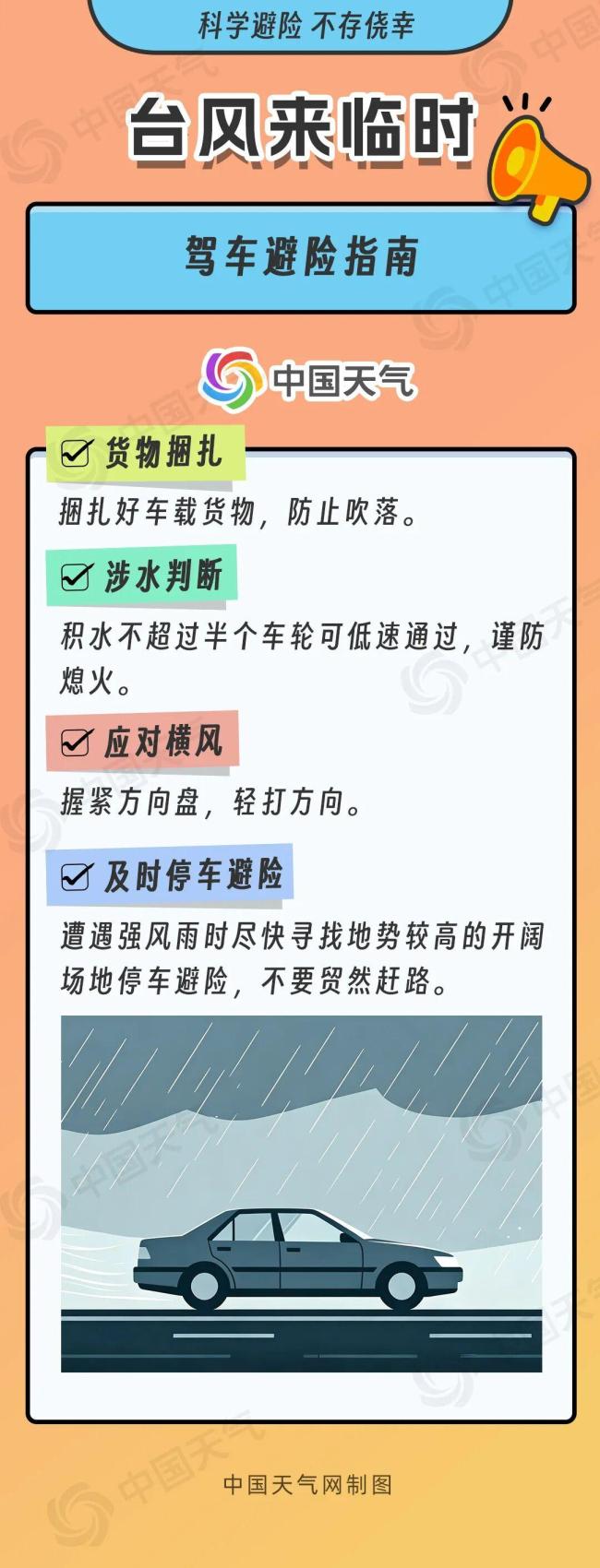 科学应对台风指南 全场景行动建议