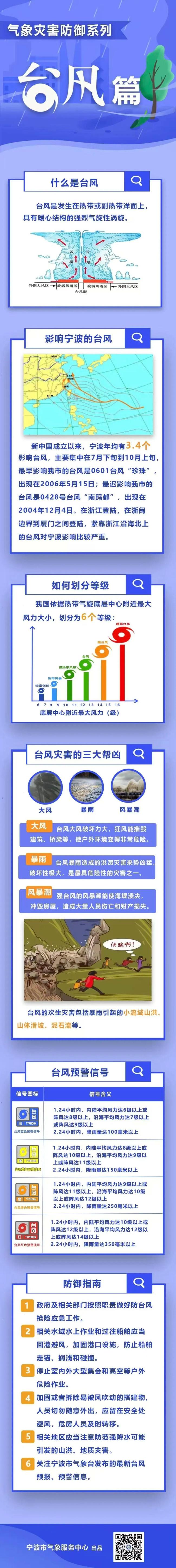 17级台风巴威路径突然南偏！宁波或正面迎击！ 沿海风力将显著增强