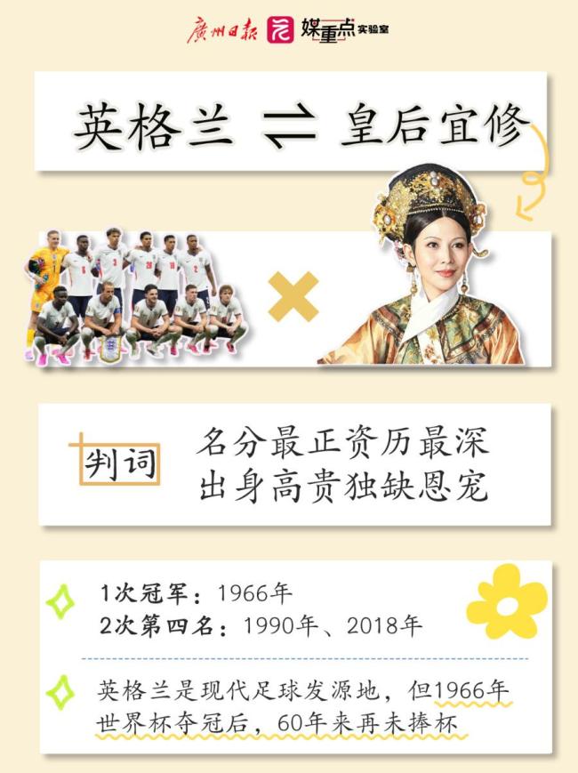 当世界杯遇上《甄嬛传》 8强球队化身后宫佳丽争斗