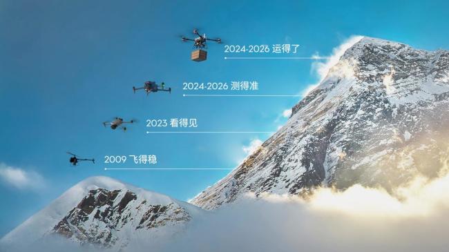 国产无人机搞定珠峰8000米以上采样 助力极高海拔科考