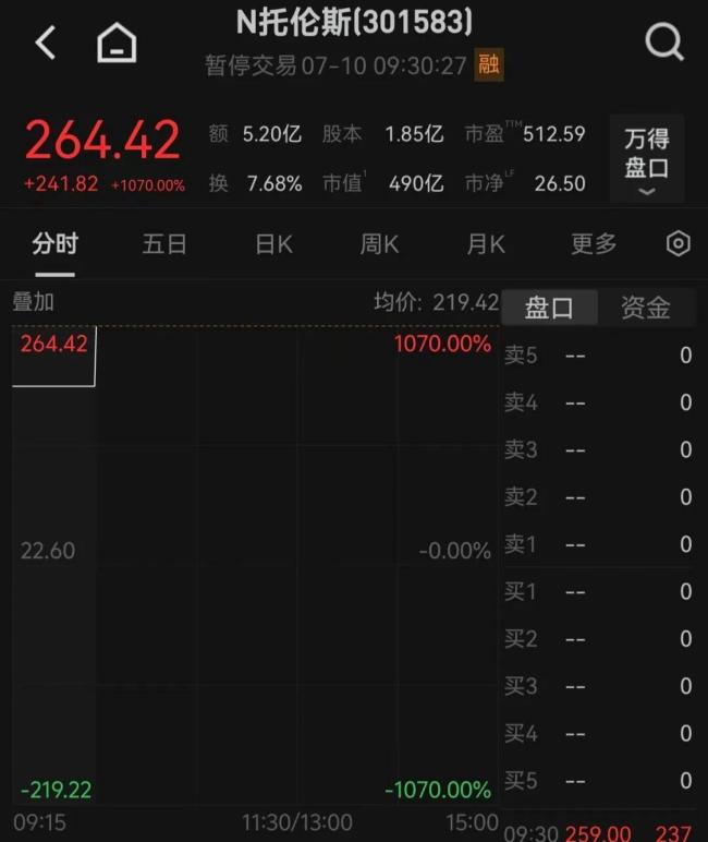 半导体明星股中一签赚12万