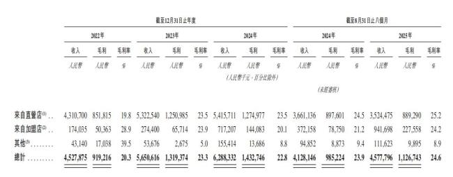 老乡鸡三闯港交所失败 上市之路再遇挫