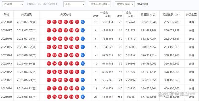 15注 176注！双色球头奖598万 全国11省市共享好运