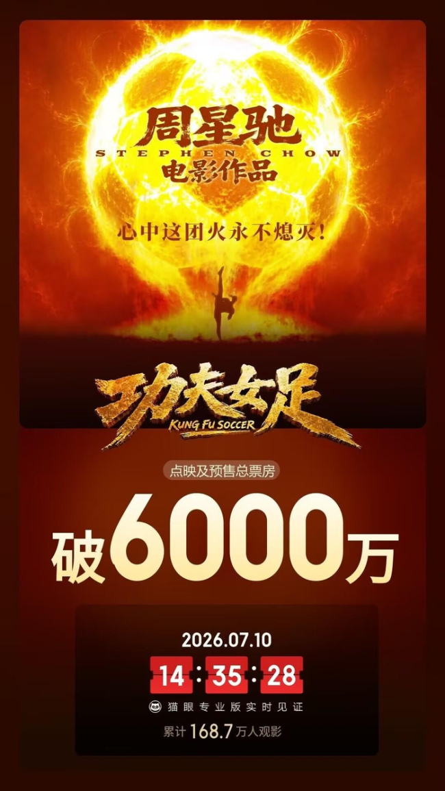 《功夫女足》点映及预售票房破6000万
