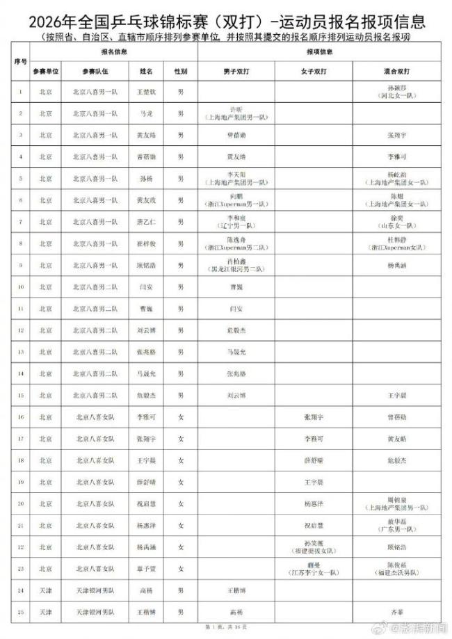 孙颖莎王楚钦全锦赛出战混双