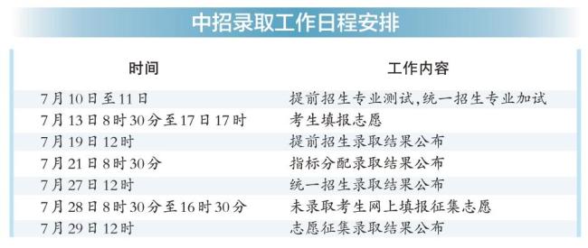 本市中考成绩9日公布