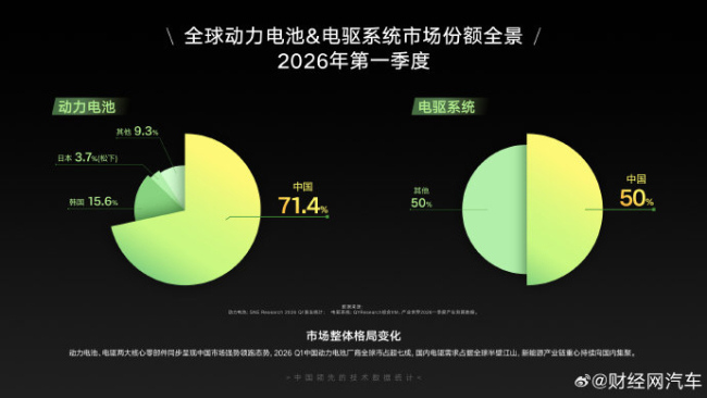 中国车企“换道超车” 三电技术引领变革