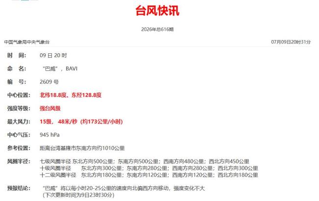 台风巴威暂时减弱为强台风 最大风力15级