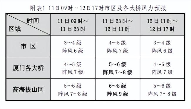 巴威加速直奔浙闽 最强风雨时段来了 外围云系已上岸