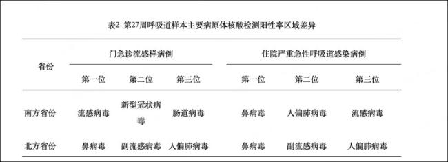 6月全国新增新冠确诊7.9万例 疫情呈上升趋势