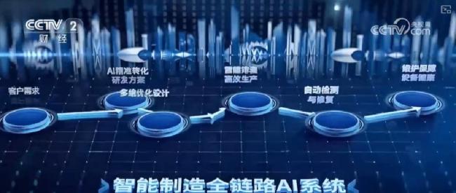 A股AI算力服务链为何突然爆发 智算业务成利润新引擎