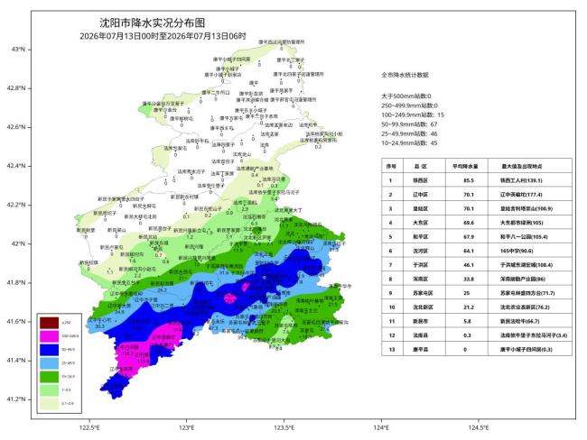 沈阳：暴雨红色预警 非必要不出门 全市紧急避险