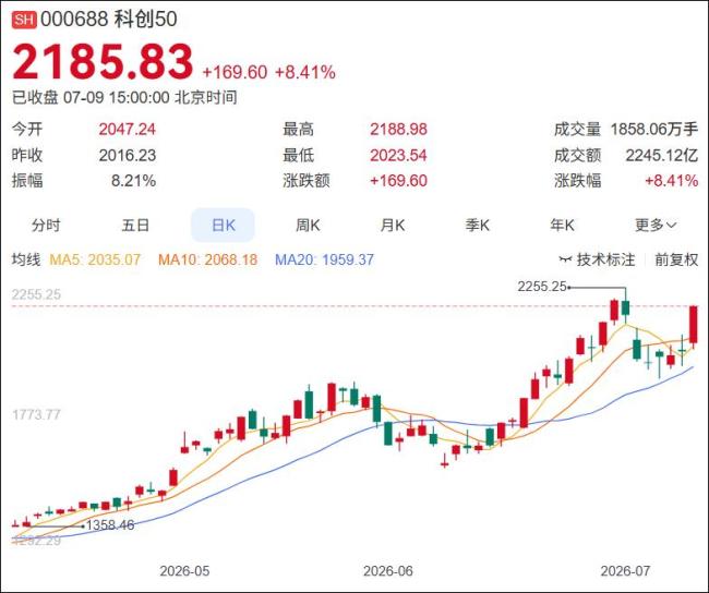 00后股民“追光”遭遇光速变脸 从盈利到亏损的过山车