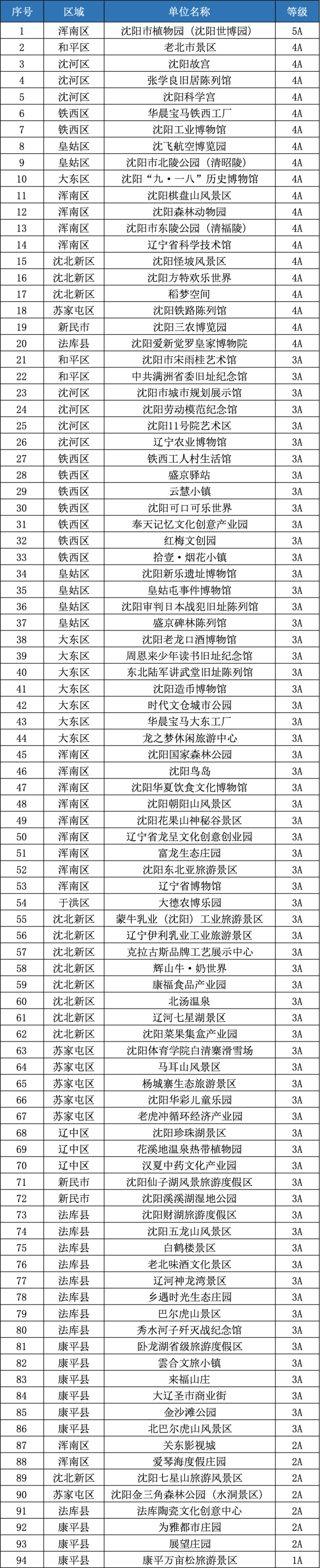 为应对巴威 安徽提前转移超6万人