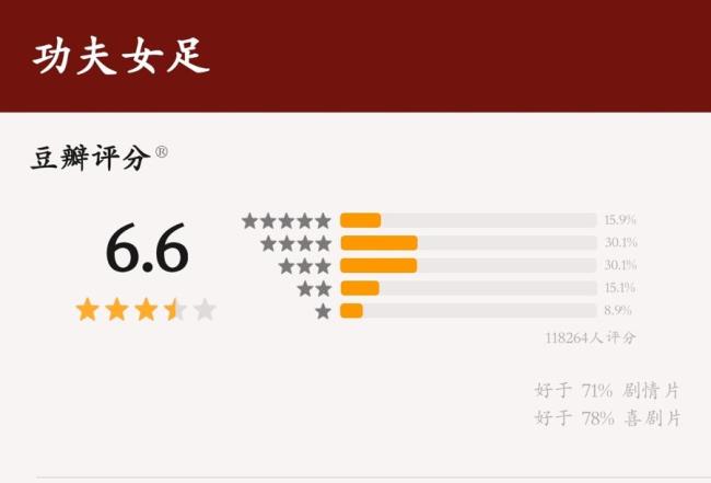 周星驰新作是不是烂片？网友吵翻 票房与口碑两极分化